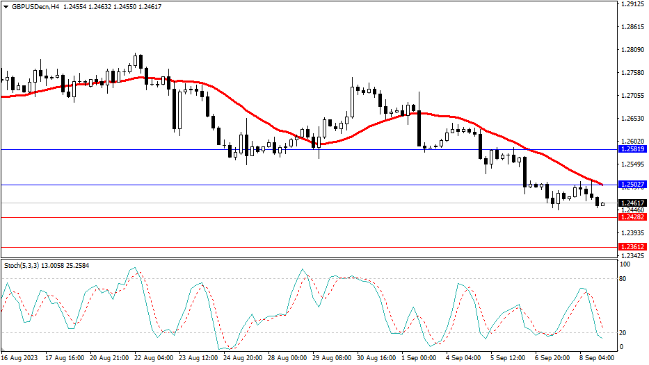 2023.9.11  市场分析-Pic no.3