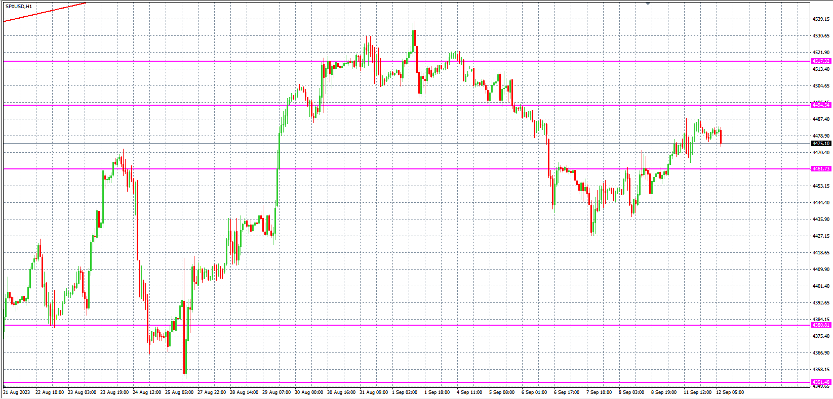 2023.9.12  欧盘小时线图 技术分析-Pic no.4