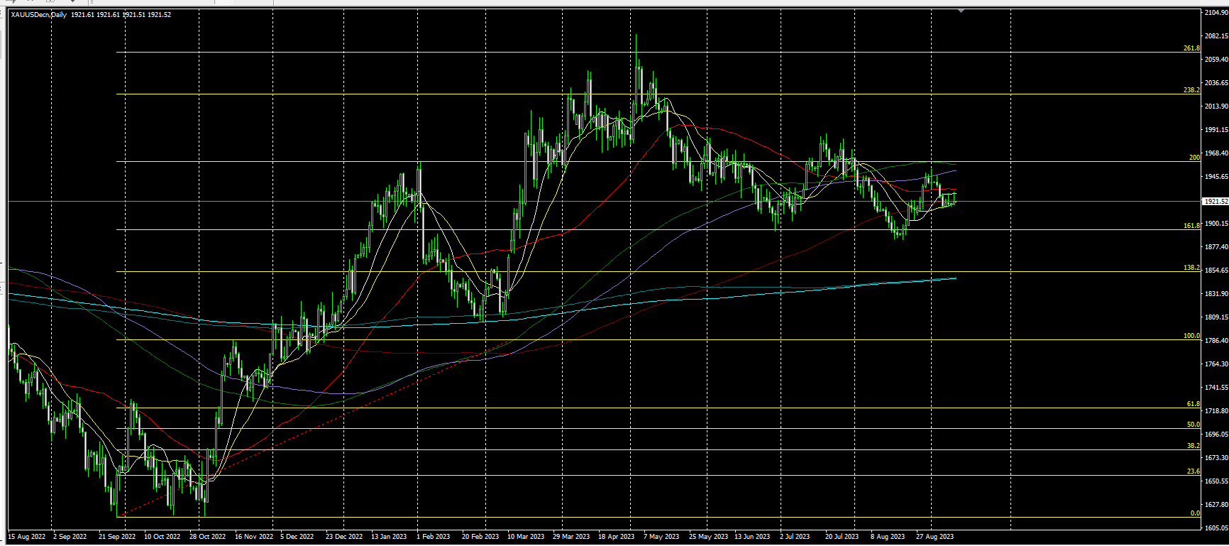2023.9.12  亚盘视点：日本央行出手提振！美指失守105，黄金多次上测1930未果，央妈就汇率发出最强音！离岸人民币日内涨逾700点……-第2张图