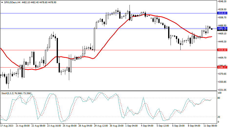 2023.9.12  市场分析-Pic no.4