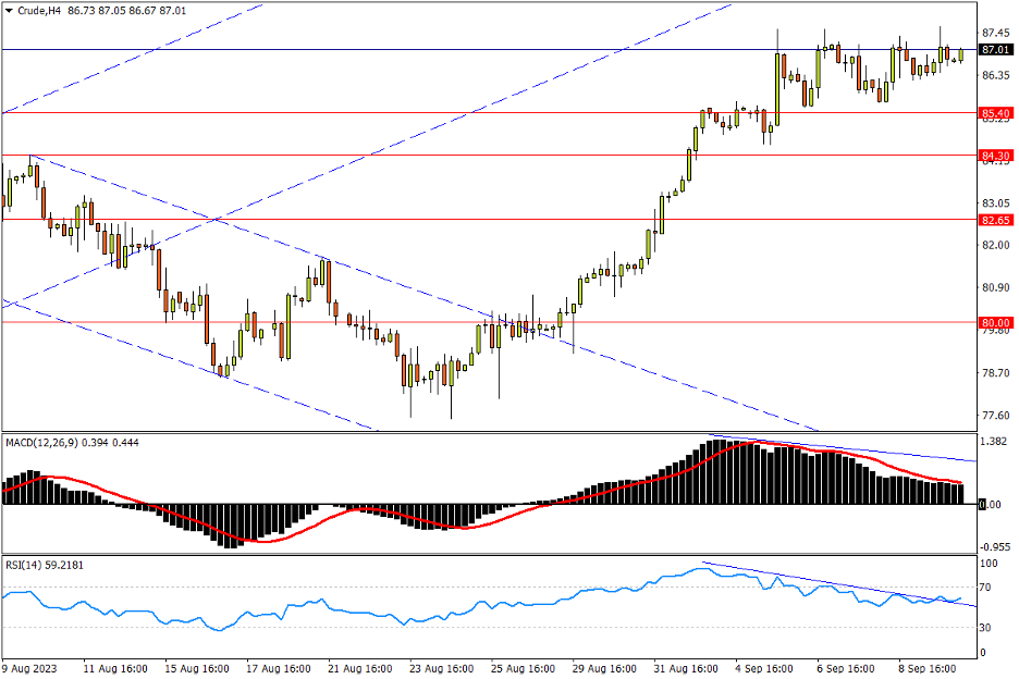 09/12 CRUDE 持续高位震荡整固,升势有望以“时间换空间”-Pic no.1