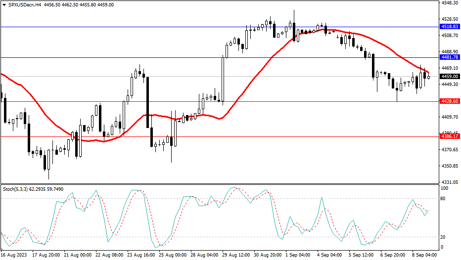 2023.9.11  市场分析-Pic no.4