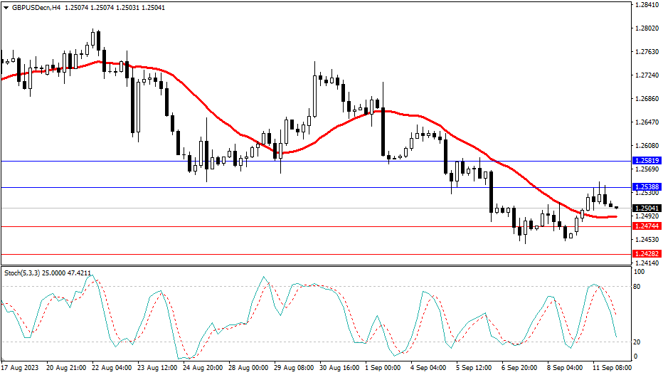 2023.9.12  市场分析-Pic no.3