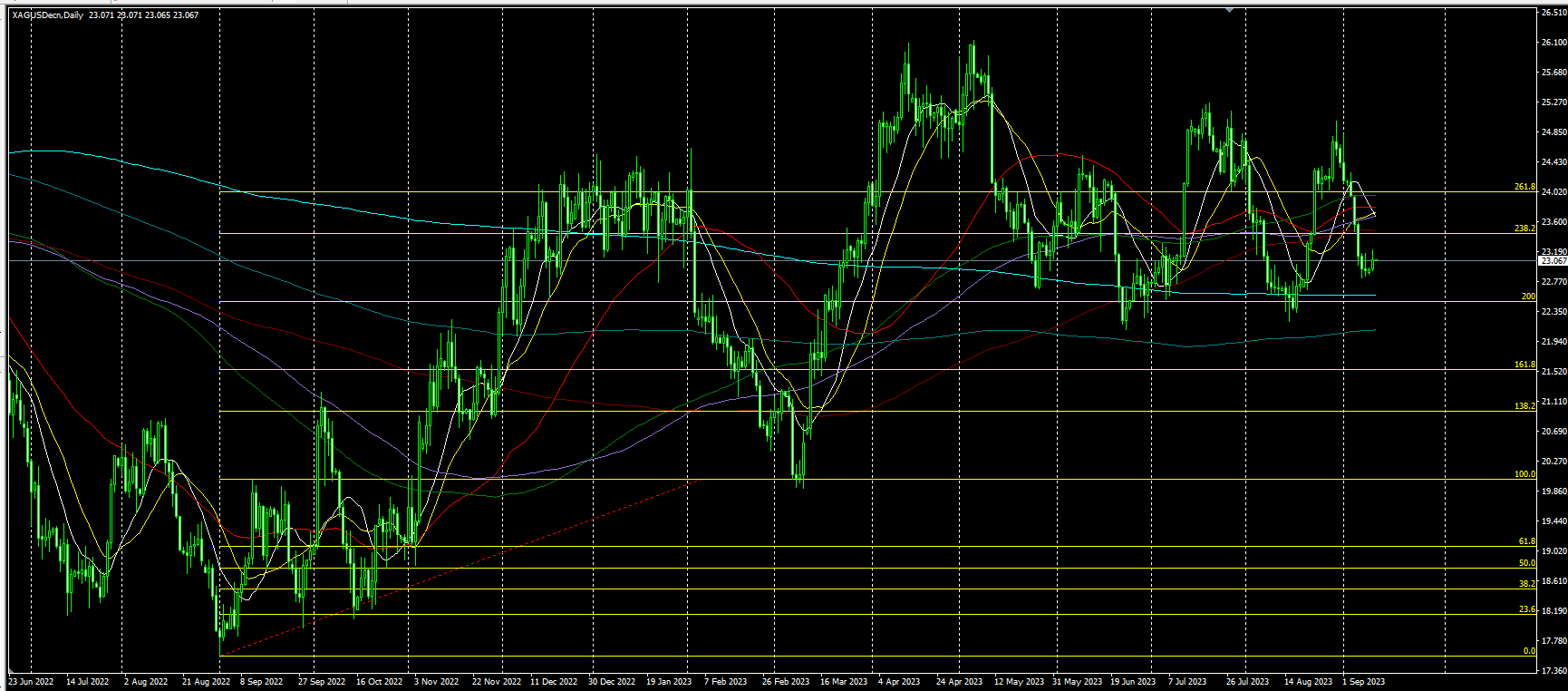 2023.9.12  亚盘视点：日本央行出手提振！美指失守105，黄金多次上测1930未果，央妈就汇率发出最强音！离岸人民币日内涨逾700点……-第3张图