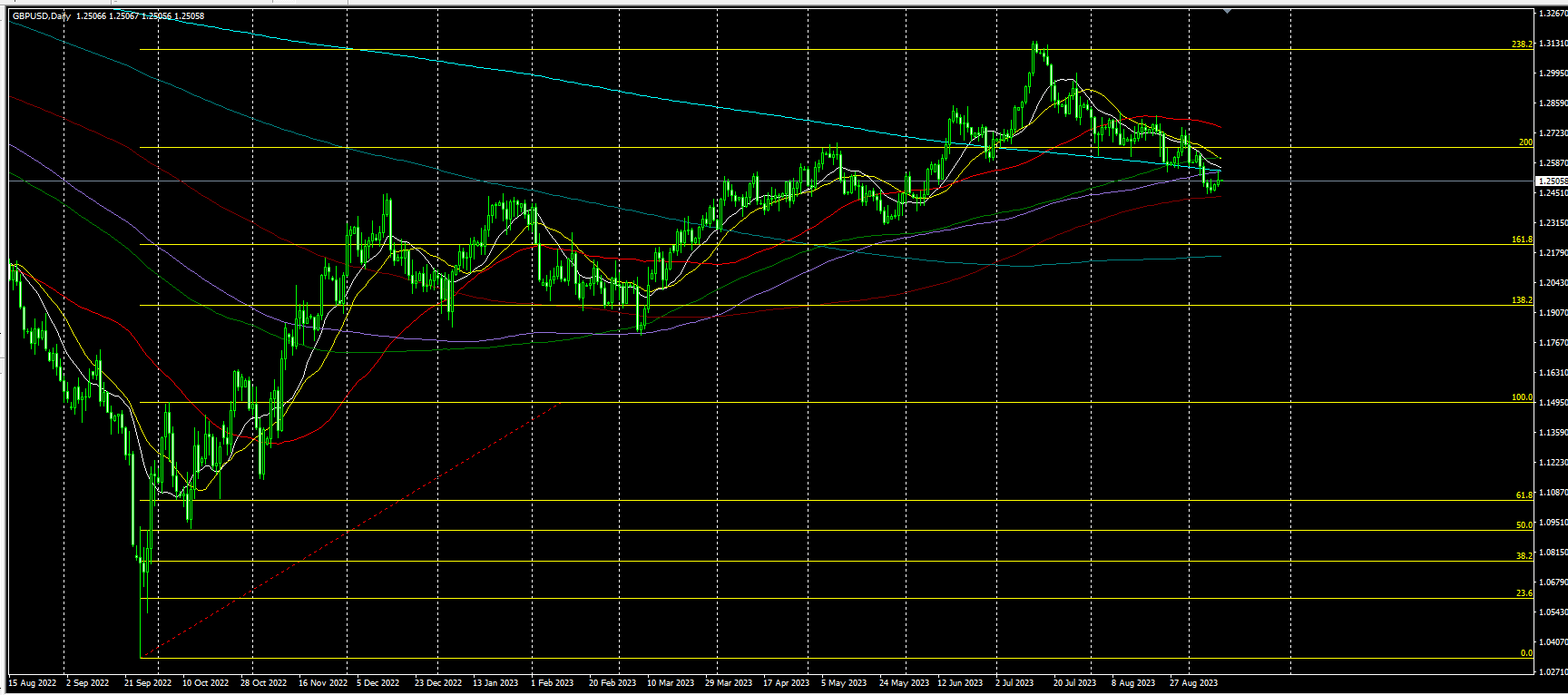 2023.9.12  亚盘视点：日本央行出手提振！美指失守105，黄金多次上测1930未果，央妈就汇率发出最强音！离岸人民币日内涨逾700点……-第6张图