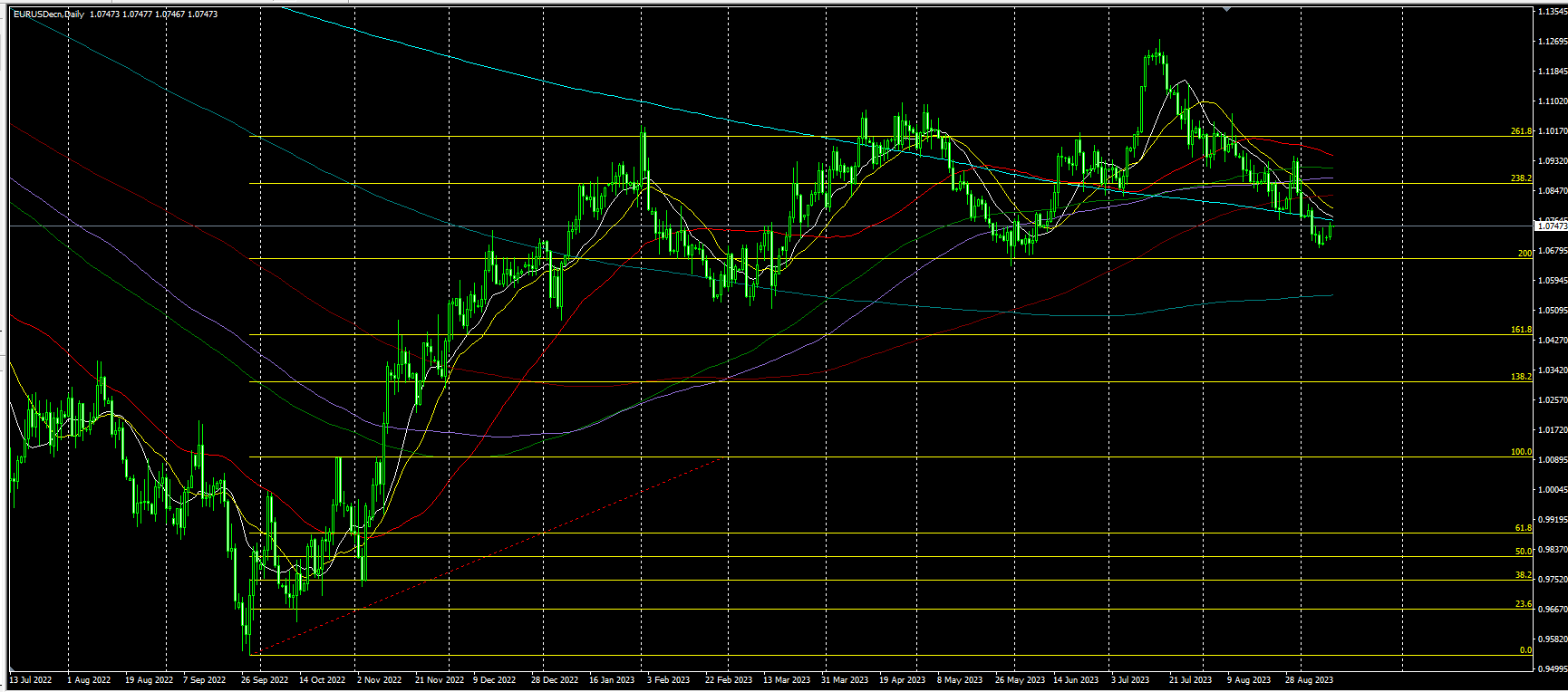 2023.9.12  亚盘视点：日本央行出手提振！美指失守105，黄金多次上测1930未果，央妈就汇率发出最强音！离岸人民币日内涨逾700点……-第5张图