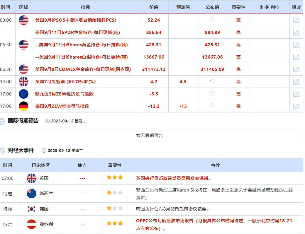 2023.9.12  亚盘视点：日本央行出手提振！美指失守105，黄金多次上测1930未果，央妈就汇率发出最强音！离岸人民币日内涨逾700点……-第1张图