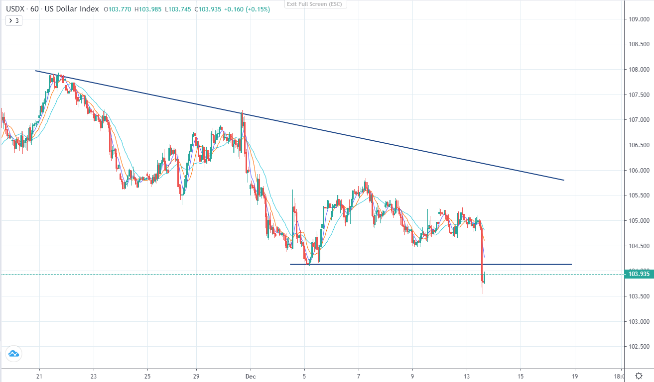 CPI thấp hơn dự báo. Đô la giảm mạnh và các tài sản phi đô la tăng nhanh chóng-第3张图