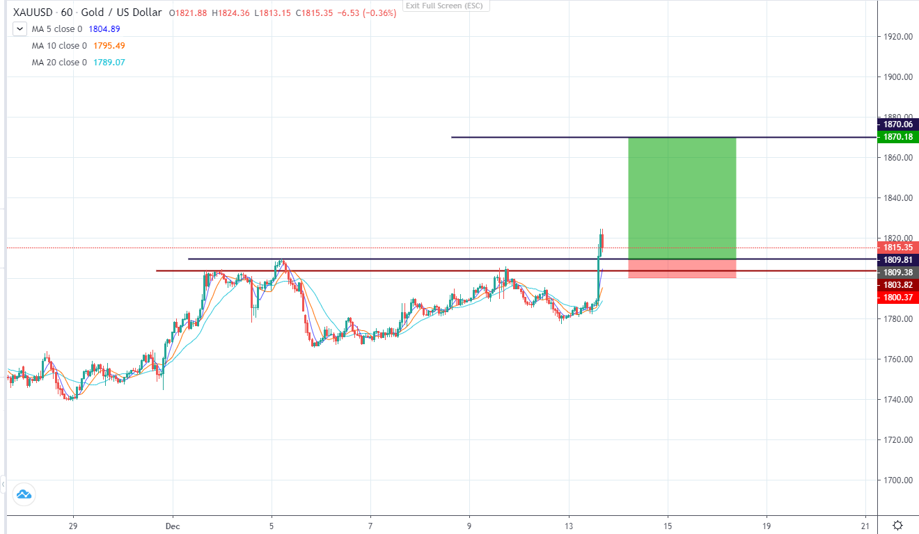 CPI thấp hơn dự báo. Đô la giảm mạnh và các tài sản phi đô la tăng nhanh chóng-第5张图