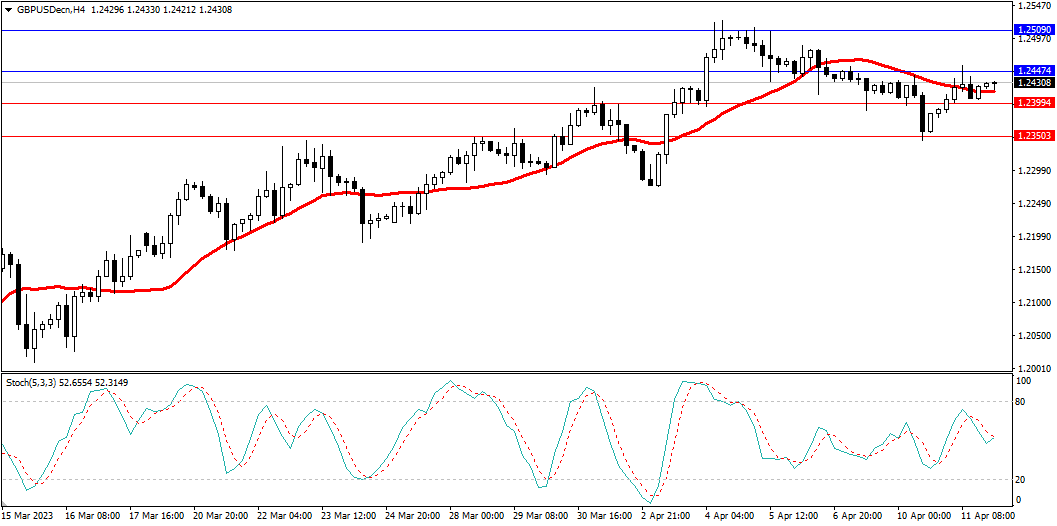 Market Analysis Articles April 12-Pic no.3