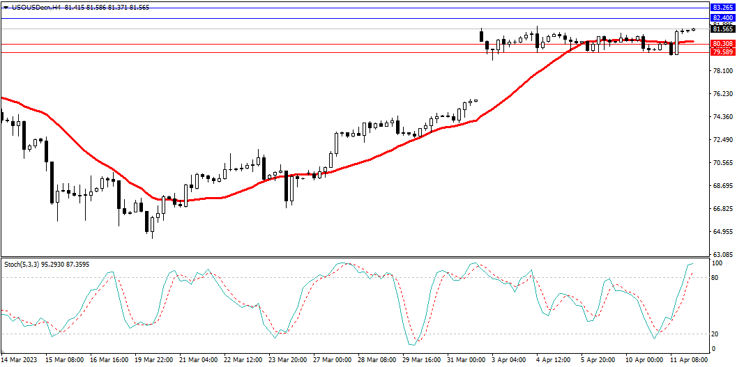 Market Analysis Articles April 12-Pic no.5