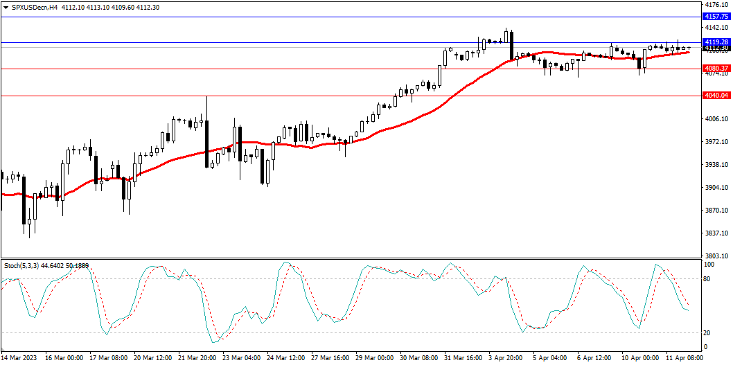 Market Analysis Articles April 12-Pic no.4