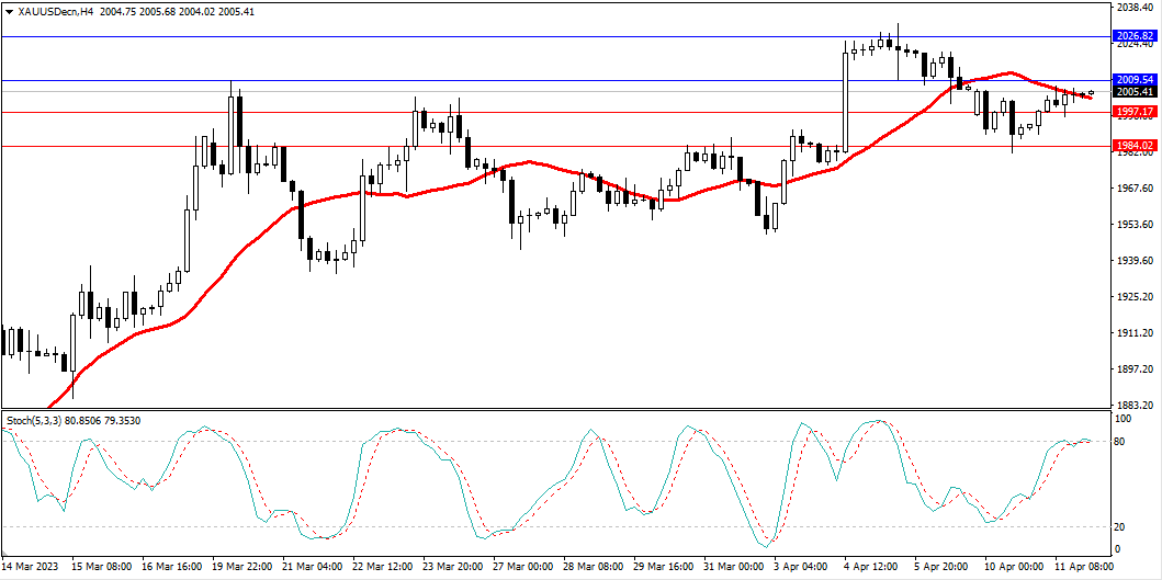 Market Analysis Articles April 12-Pic no.2