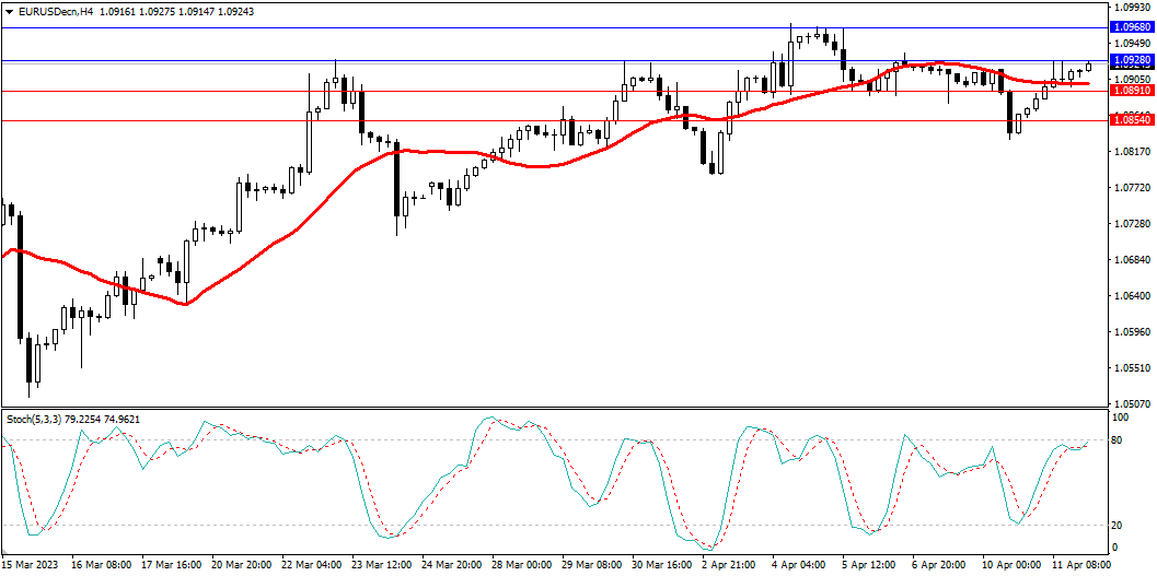Market Analysis Articles April 12-Pic no.1