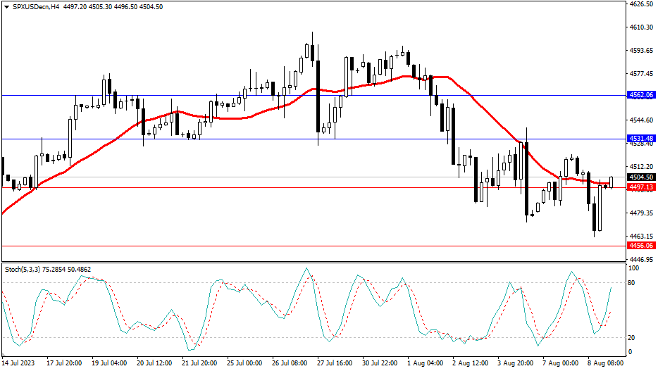 Market Analysis Articles August 9th-Pic no.4