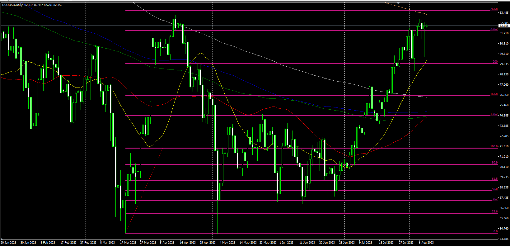 2023.8.9  欧盘视点-Pic no.3