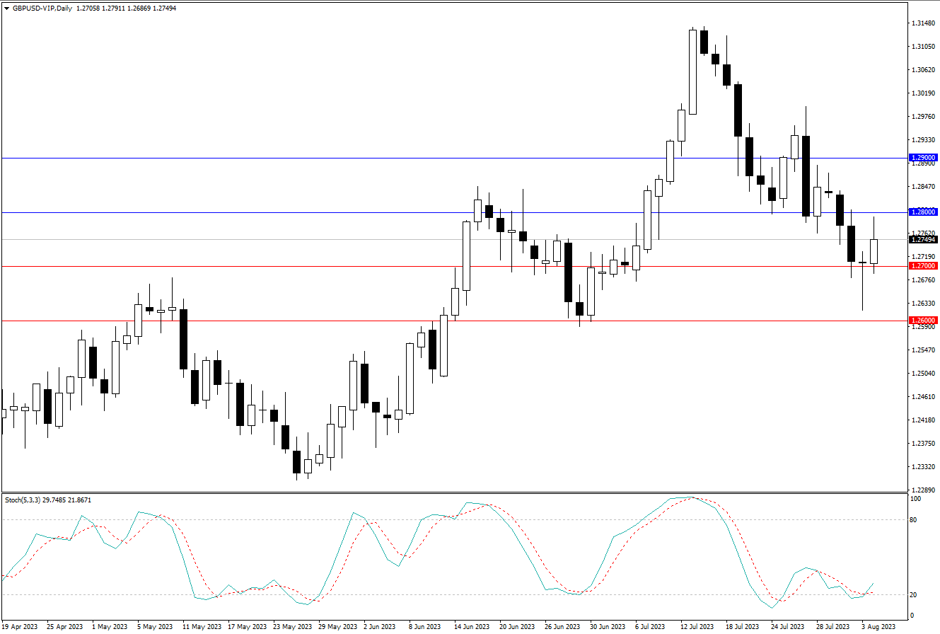 2023.8.6  周线级别市场分析 by Franky-第3张图