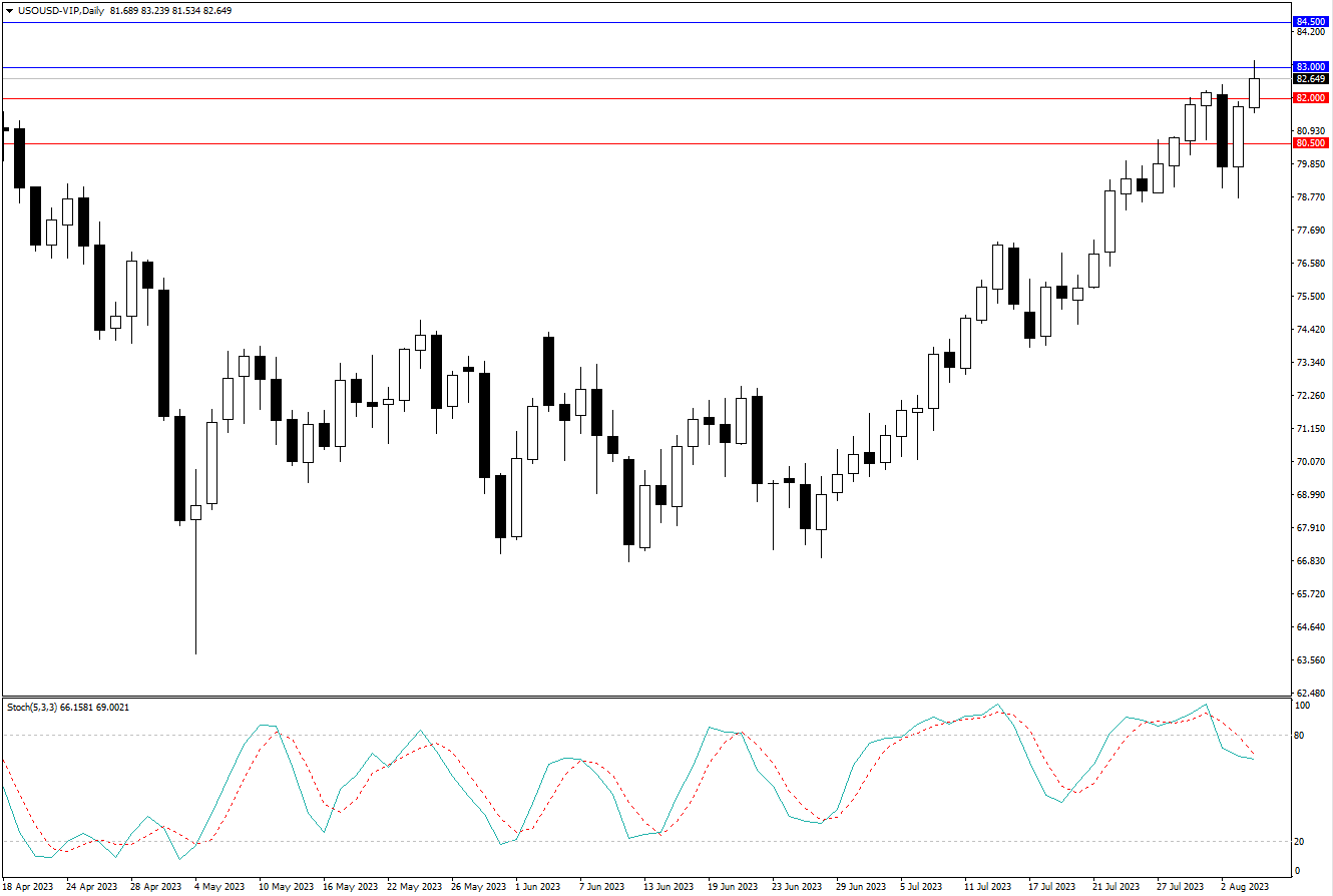 2023.8.6  周线级别市场分析 by Franky-第10张图