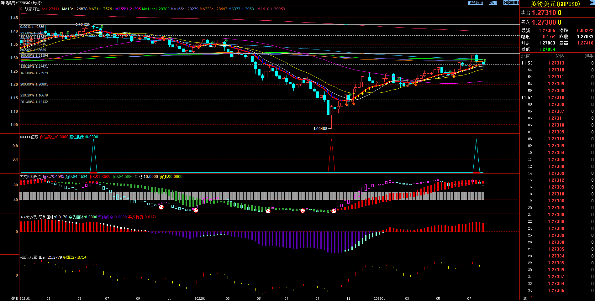 2023.8.4  近期英镑基本面与技术面浅析-Pic no.2