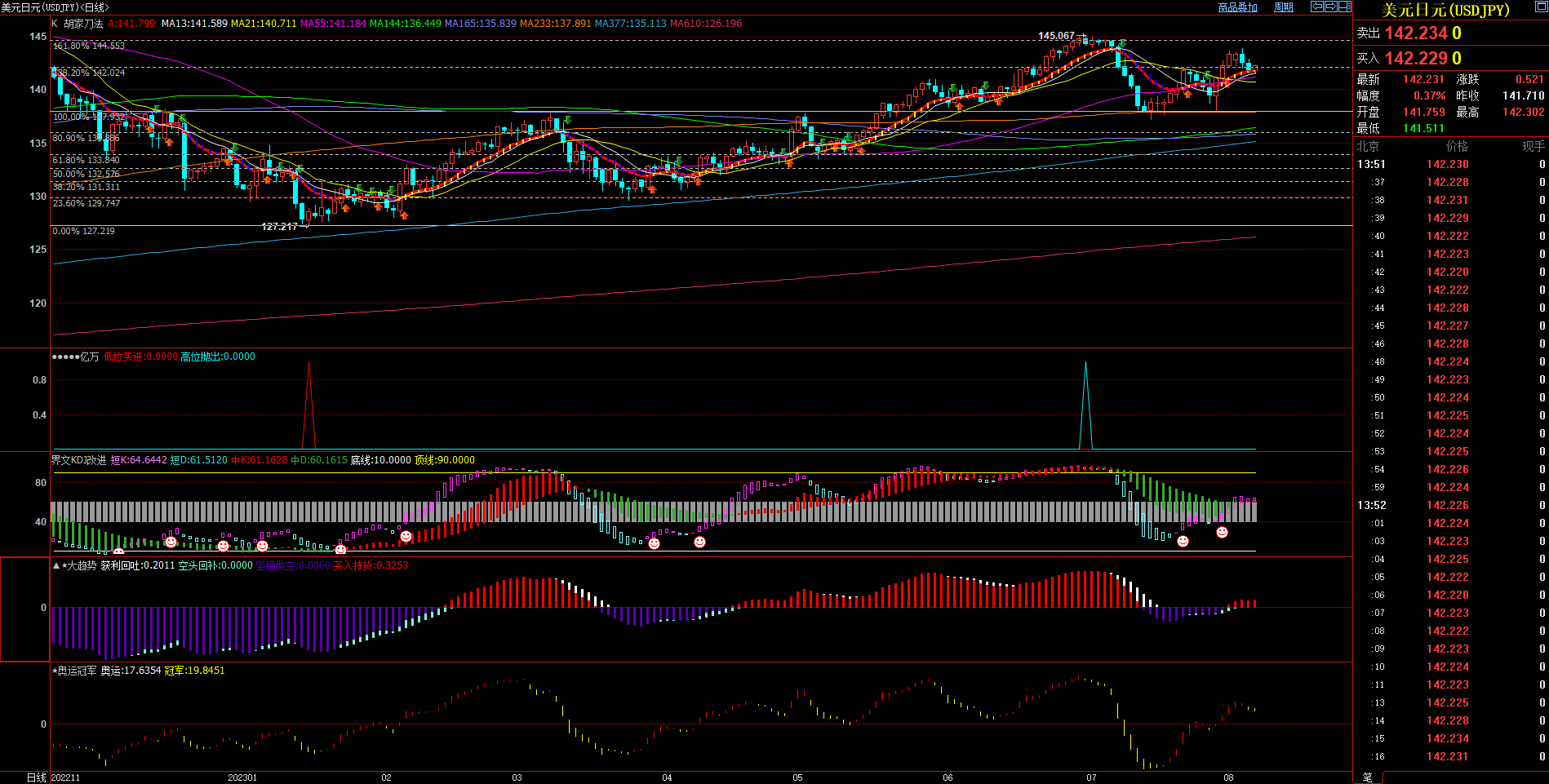 2023.8.7  近期日元基本面与技术面浅析-Pic no.1