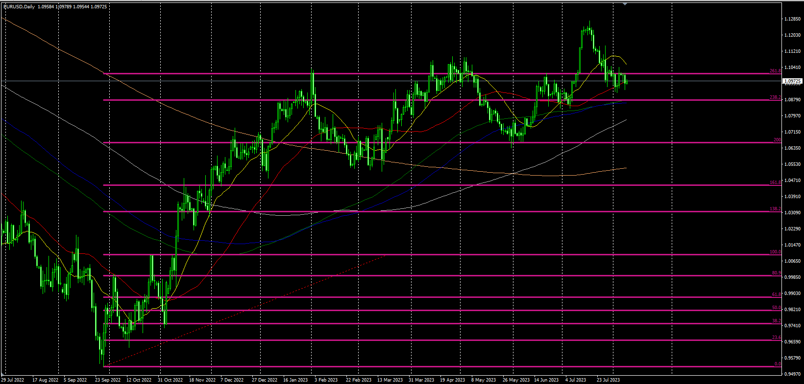 2023.8.9  欧盘视点-Pic no.4