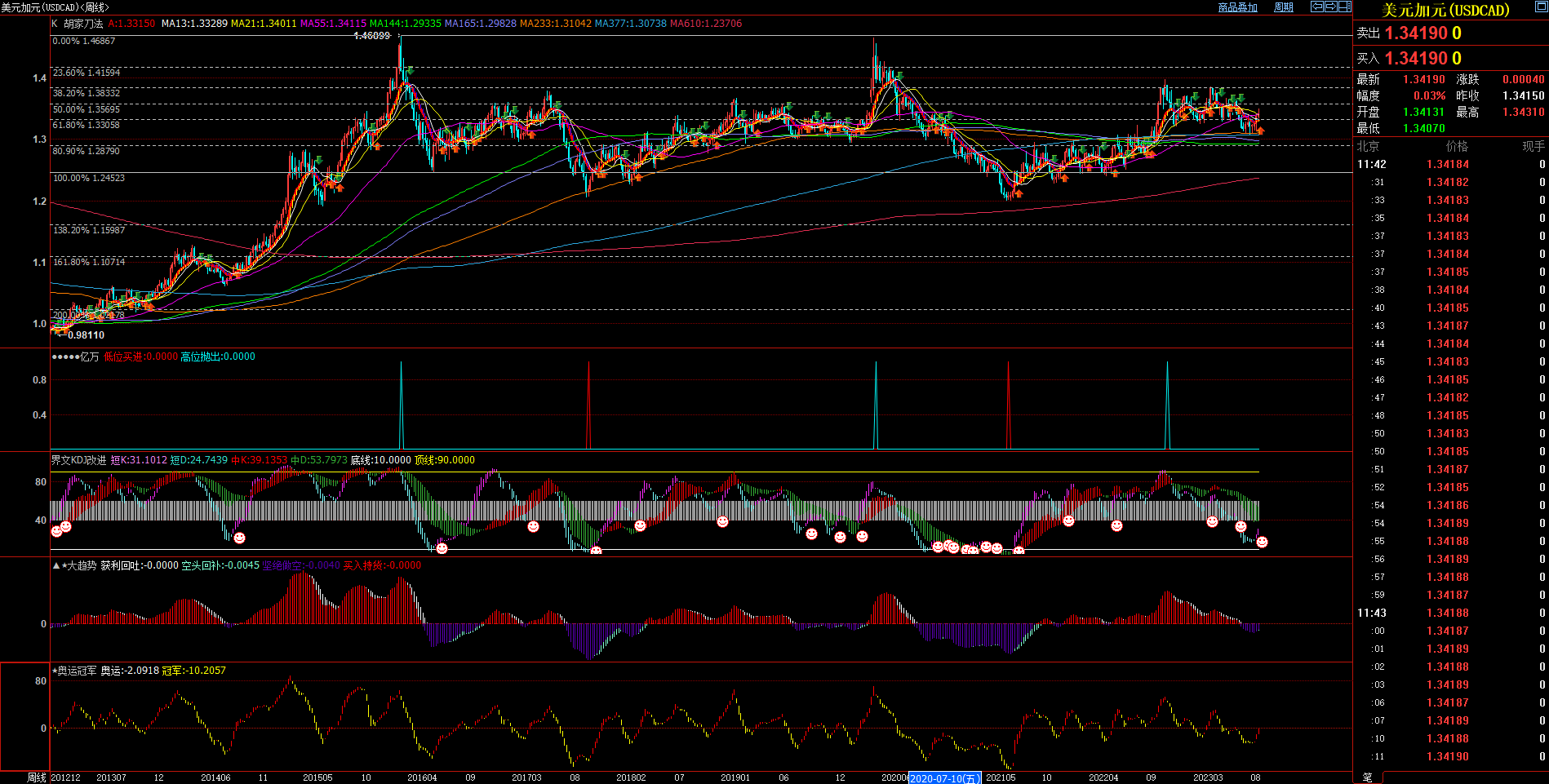 2023.8.9  近期加元基本面与技术面浅析-Pic no.2
