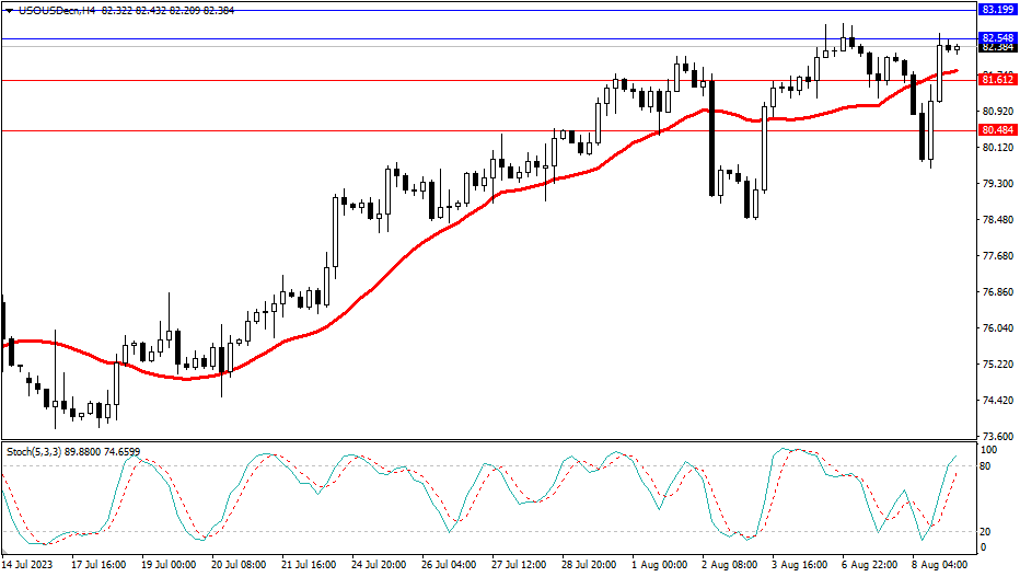 Market Analysis Articles August 9th-Pic no.5