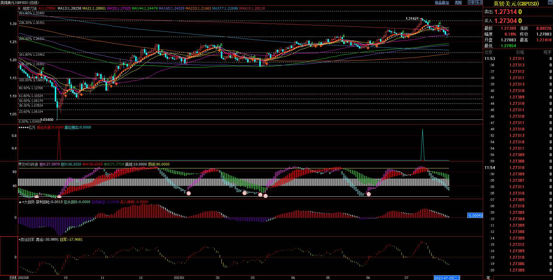 2023.8.4  近期英镑基本面与技术面浅析-Pic no.1