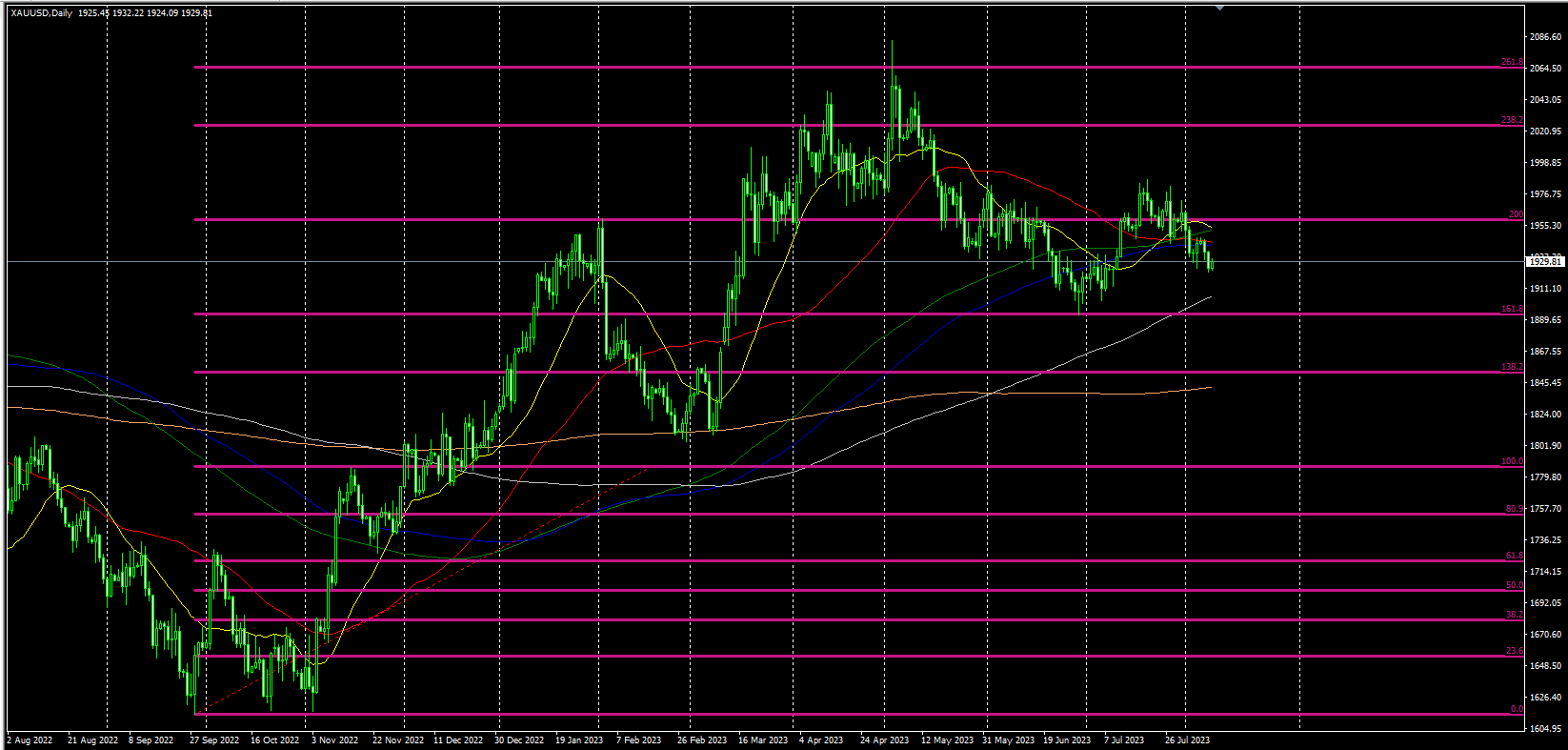 2023.8.9  欧盘视点-Pic no.1