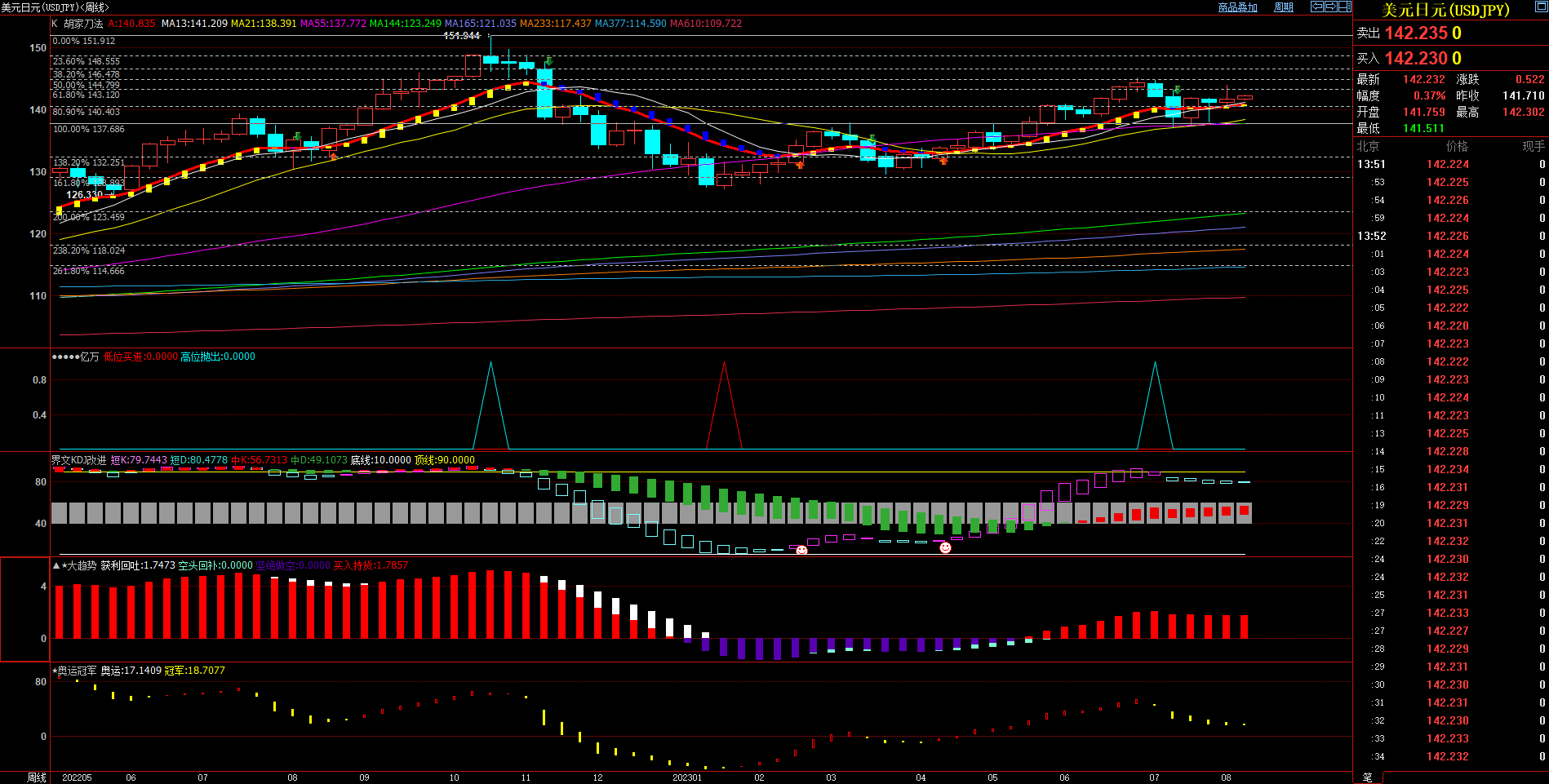 2023.8.7  近期日元基本面与技术面浅析-Pic no.2