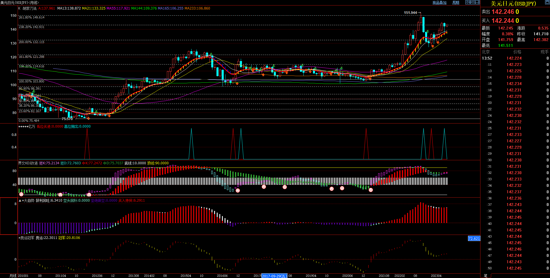 2023.8.7  近期日元基本面与技术面浅析-Pic no.3