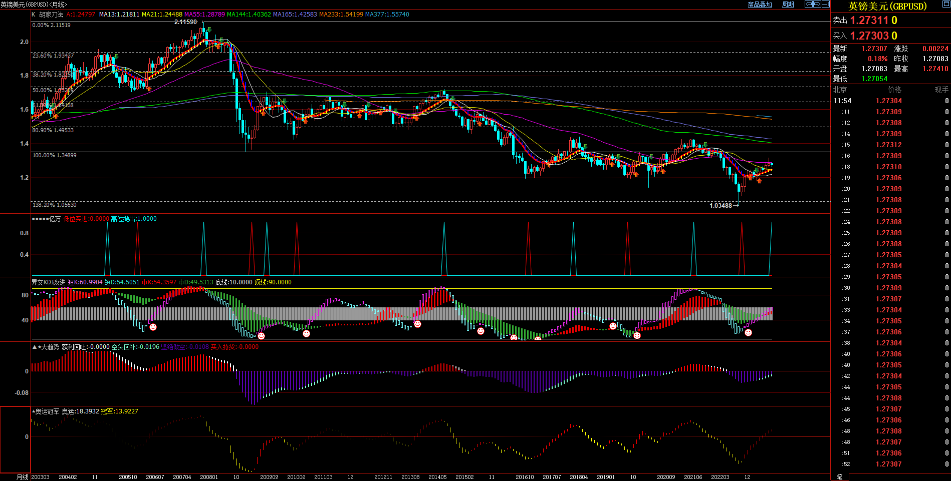 2023.8.4  近期英镑基本面与技术面浅析-Pic no.3