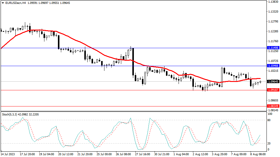 Market Analysis Articles August 9th-Pic no.1