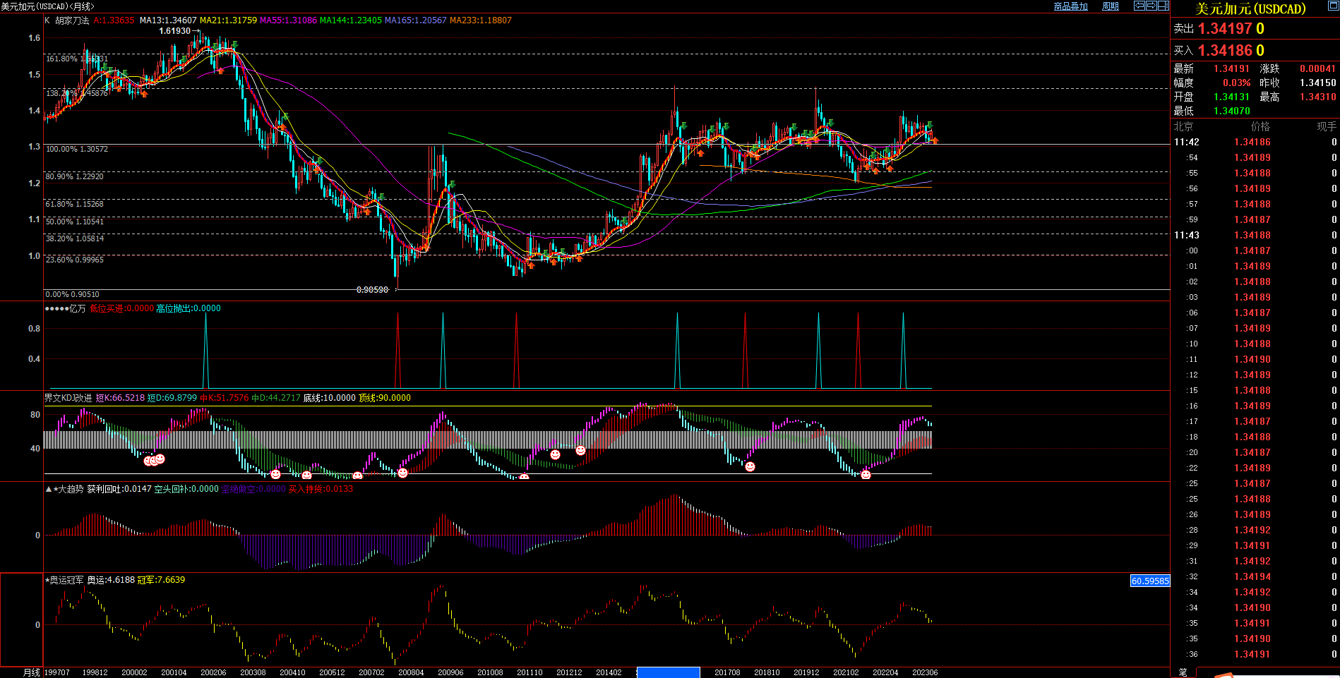 2023.8.9  近期加元基本面与技术面浅析-Pic no.3
