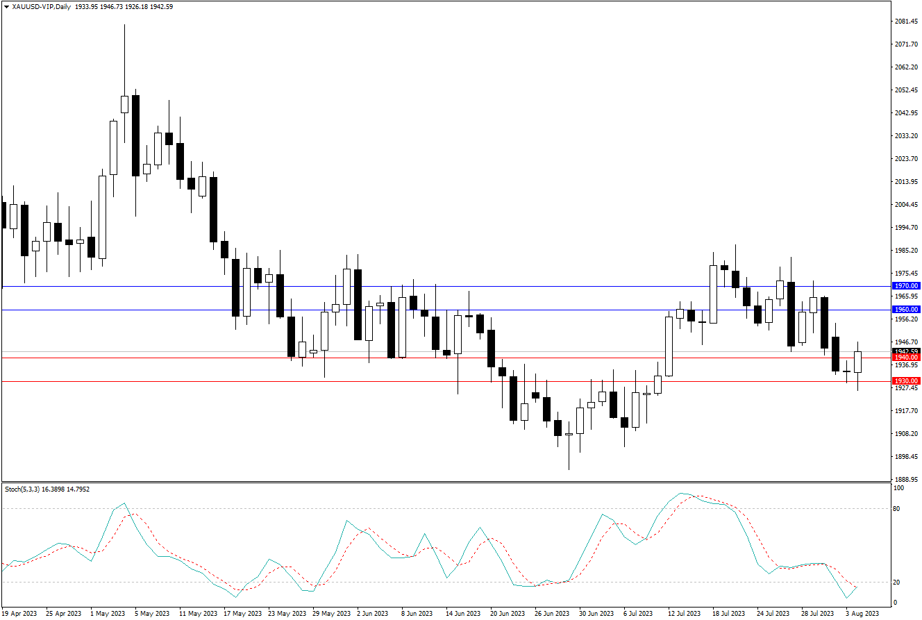 2023.8.6  周线级别市场分析 by Franky-第8张图
