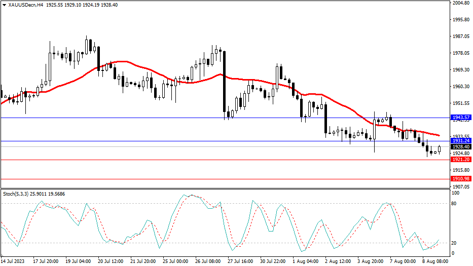 Market Analysis Articles August 9th-Pic no.2