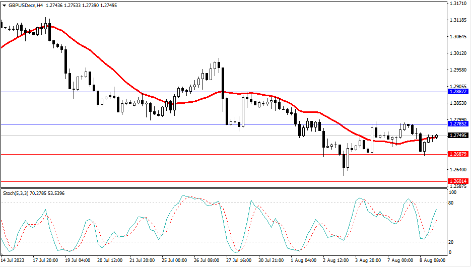Market Analysis Articles August 9th-Pic no.3