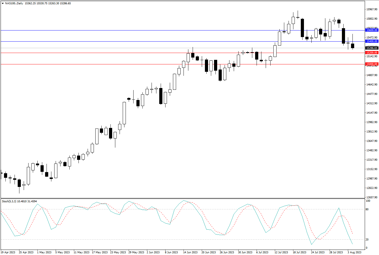 2023.8.6  周线级别市场分析 by Franky-第7张图