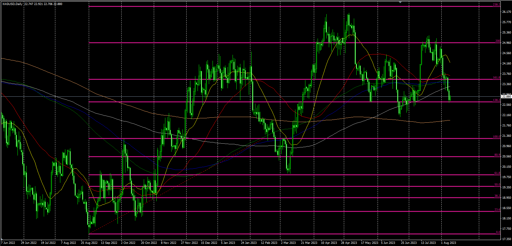 2023.8.9  欧盘视点-Pic no.2