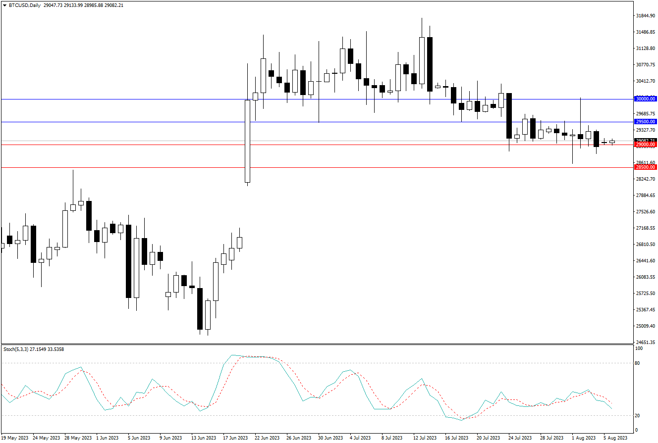 2023.8.6  周线级别市场分析 by Franky-第9张图