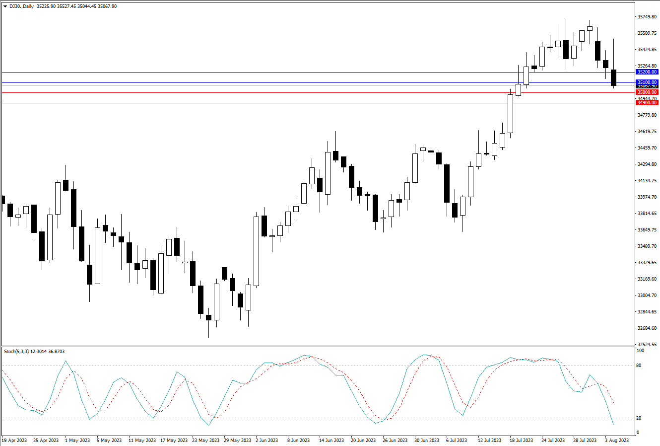 2023.8.6  周线级别市场分析 by Franky-第6张图