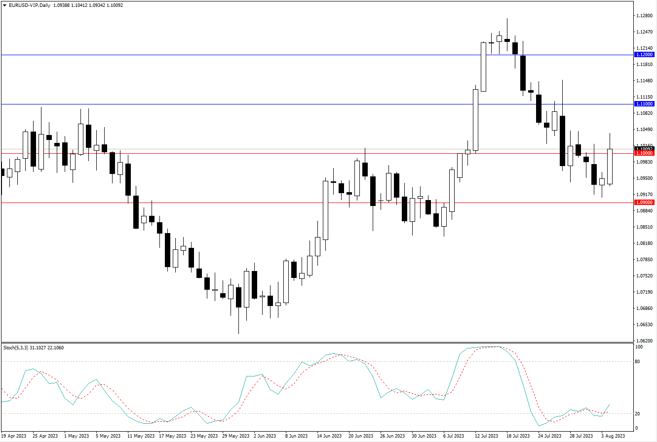 2023.8.6  周线级别市场分析 by Franky-第2张图