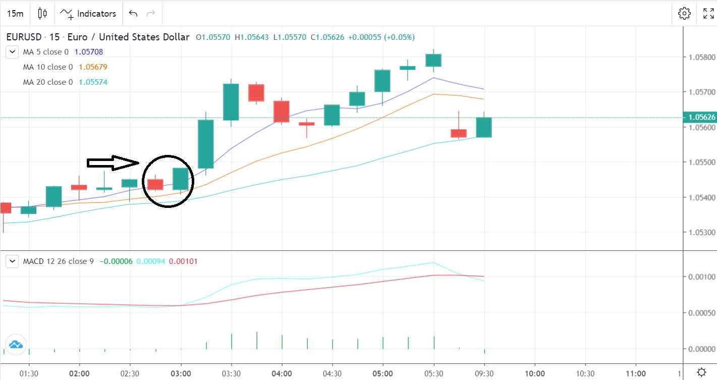 Eurozone Retail Sales-Pic no.2