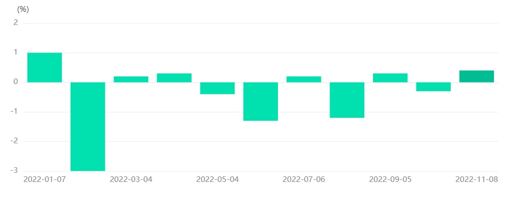 Eurozone Retail Sales-Pic no.1