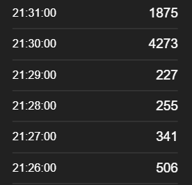 Bảng lương phi nông nghiệp tốt hơn dự kiến (02/12/2022)-第2张图