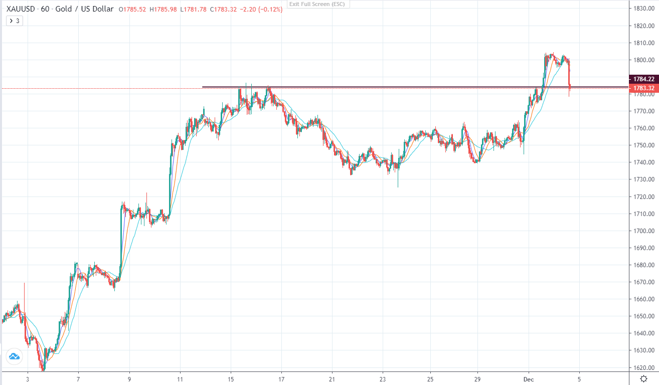 Bảng lương phi nông nghiệp tốt hơn dự kiến (02/12/2022)-第4张图