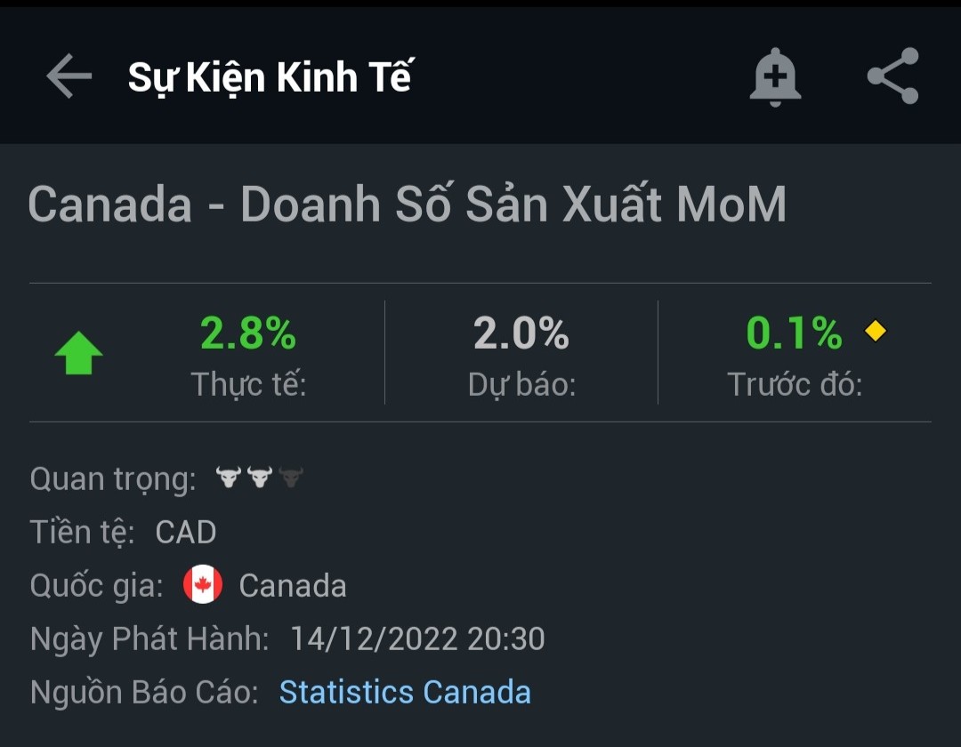 Doanh số sản xuất  tháng 10 của Canada tăng lên-第1张图