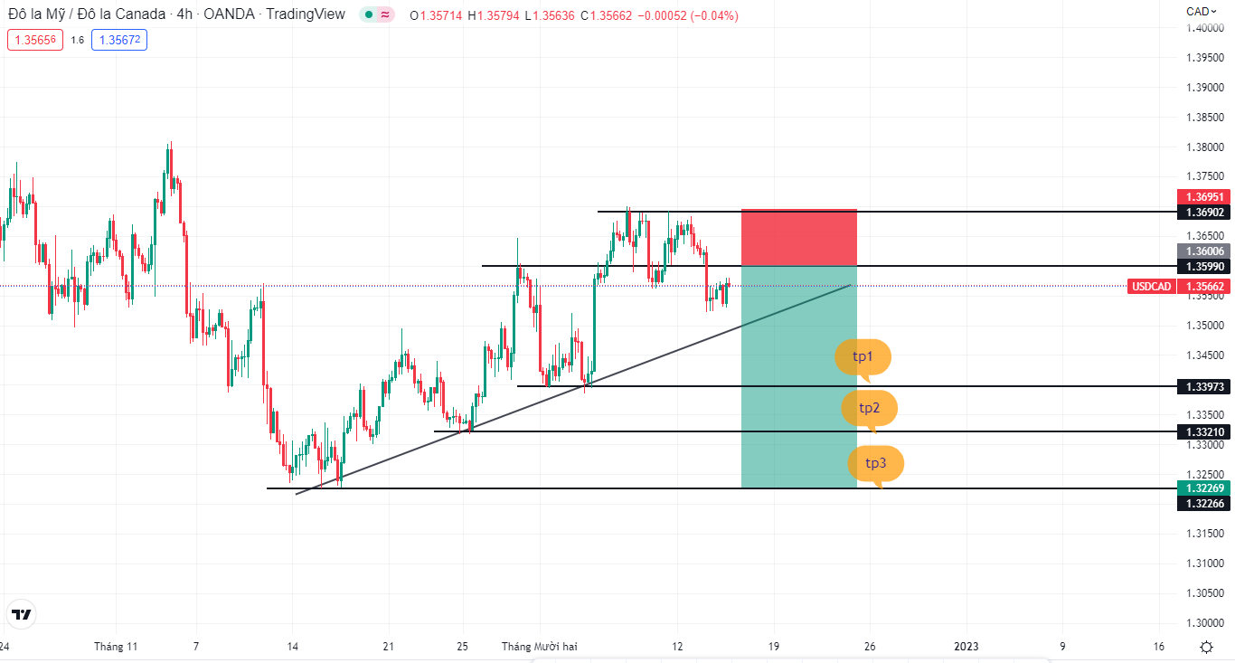 Doanh số sản xuất  tháng 10 của Canada tăng lên-第3张图