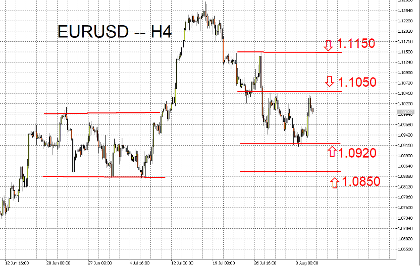 08/07 外汇市场一周走势回顾与展望-Pic no.1