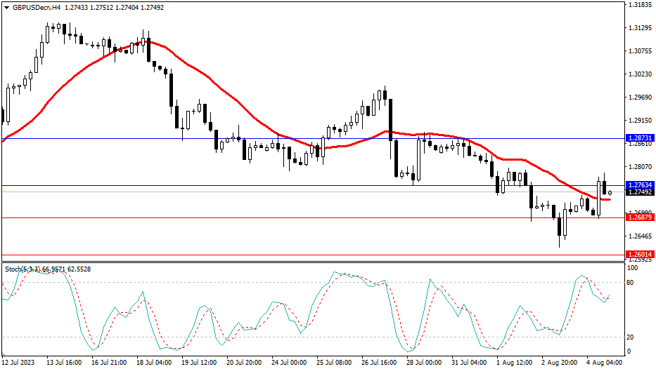 Market Analysis Articles August 7th-صورة 3